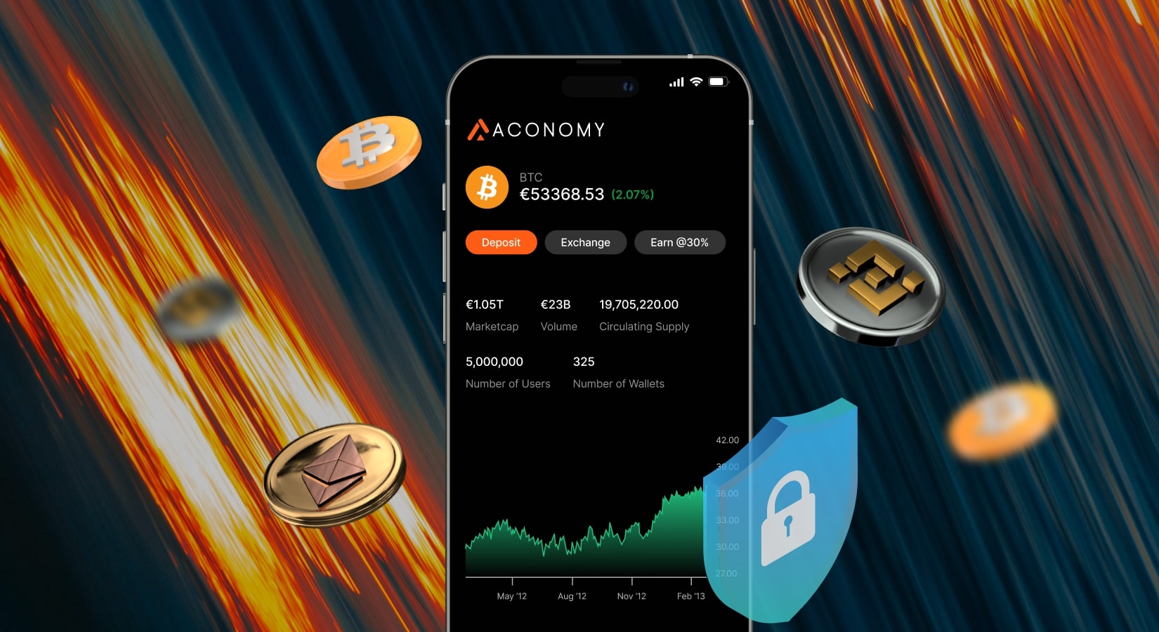 Revolutionizing Crypto Trading: A Look at the Top Crypto Exchanges for 2025 with Aconomy